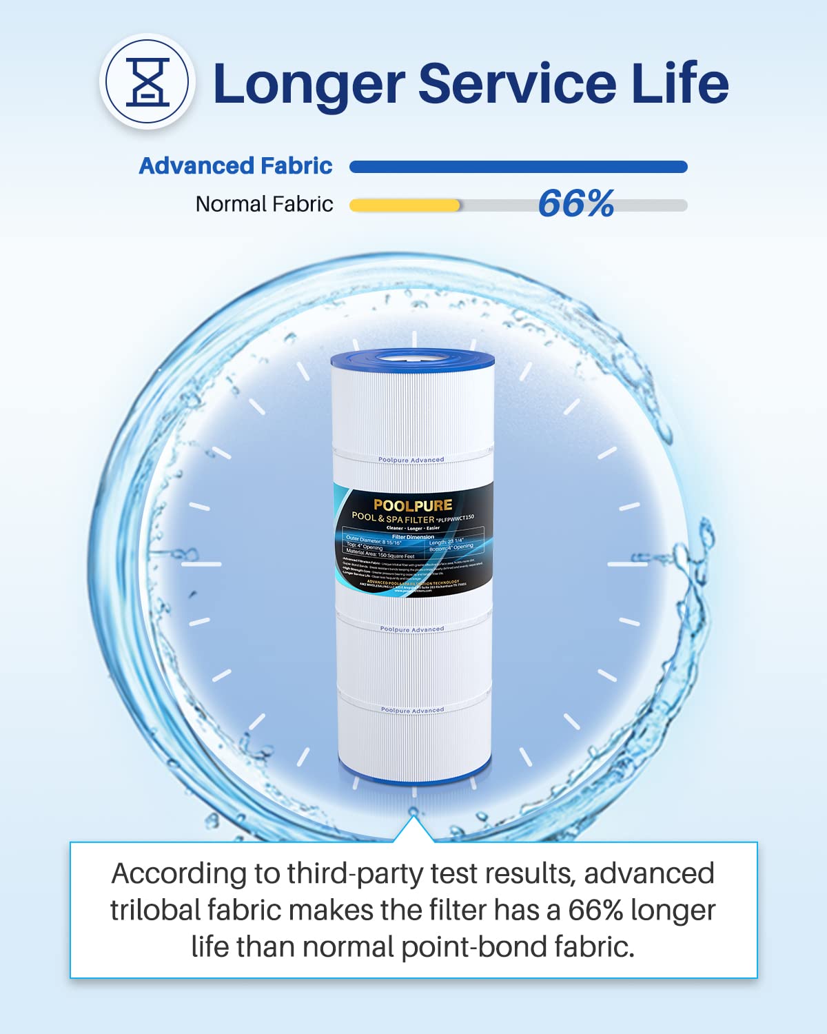 POOLPURE PLFPWWCT150 Pool Filter Replaces PWWCT150, Ultral-B3, Clearwater II ProClean 150, 817-0150N, Unicel 8414, Filbur FC-1287, SD-00210, 150 Sq.ft Filter Cartridge (1 Pack)