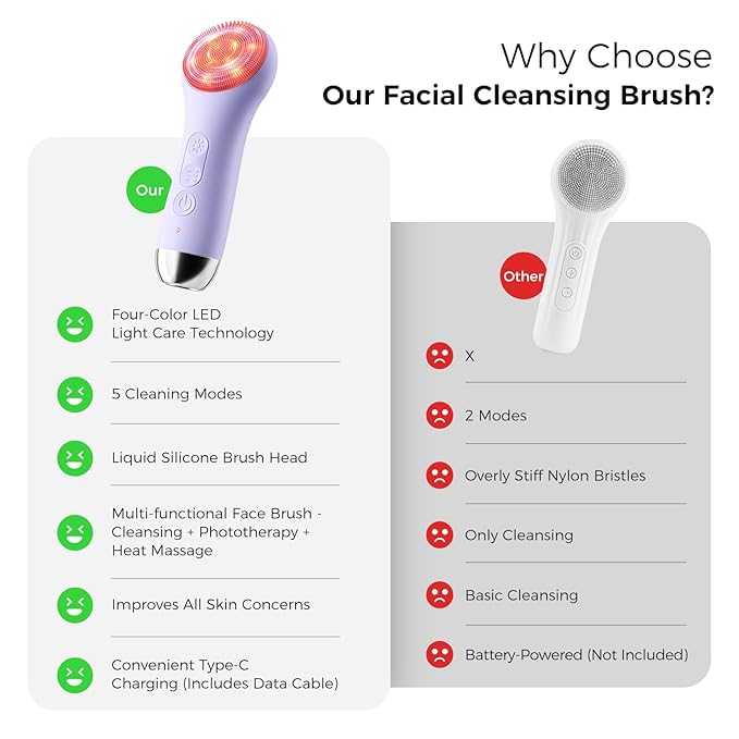 Face Scrubber Facial Cleansing Brush - Waterproof and Rechargeable Face Cleansing Brush with 4 LED Gentle Light, Cleansing, Exfoliating and Massaging, Electric Face Scrub Brush for Men & Women