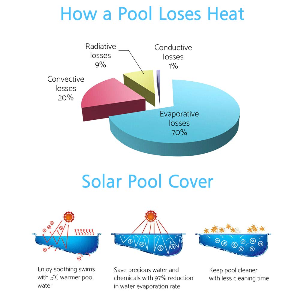 Nollapo Aluminum Solar Swimming Inground Pool Cover Reel Set (14FT, Blue)