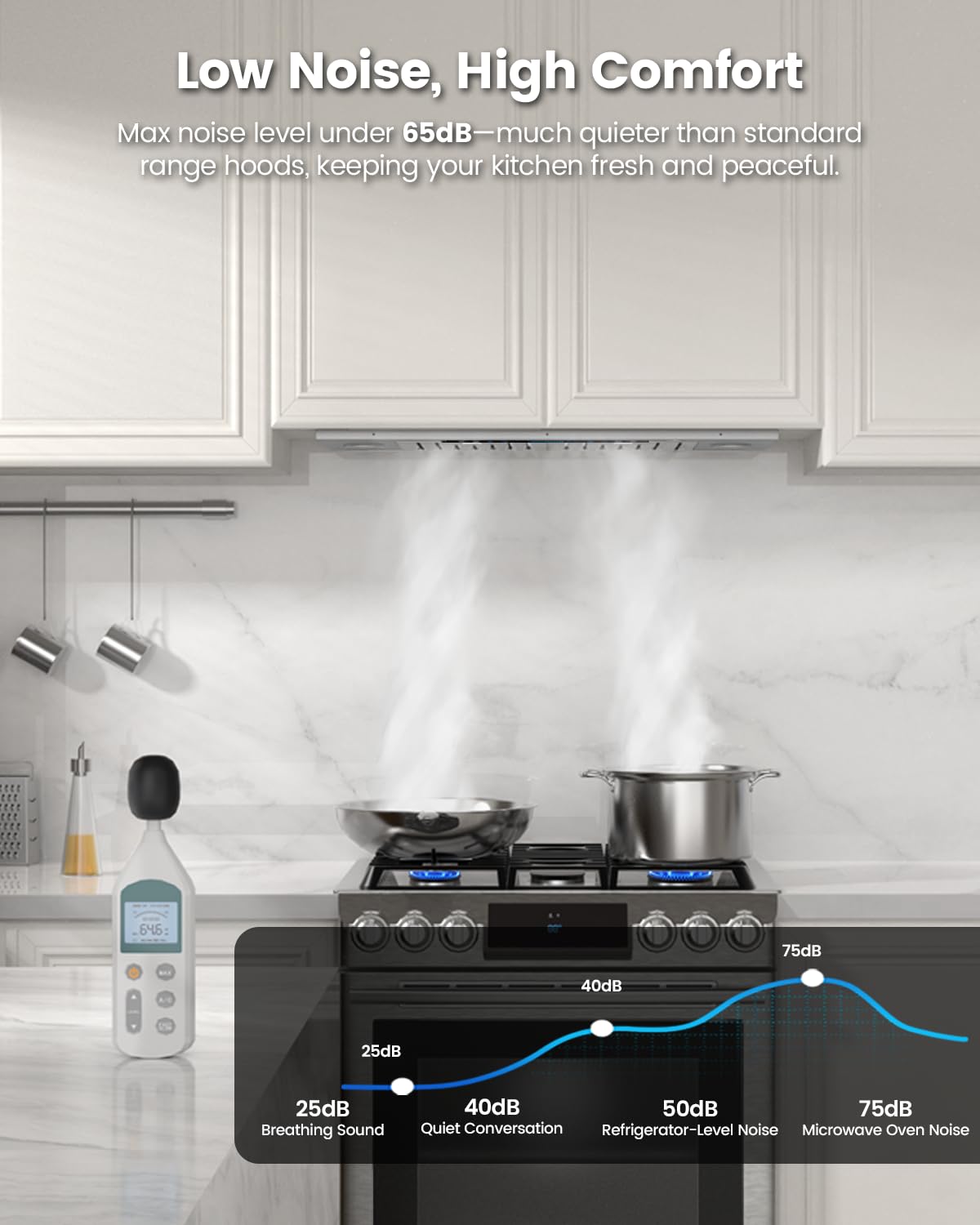 JOCO 30 Inch Range Hood Insert, 900 CFM Stainless Steel Built-In Kitchen Vent Hood, Convertible for Ducted or Ductless Installation, 4-Speed Gesture/Touch/Remote Control, Model B01-30G