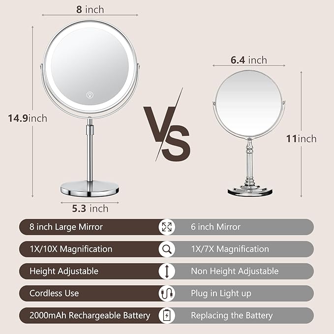 Lighted Makeup Mirror, Rechargeable Height Adjustable Double Sided, 1x/10x Magnifying with 3 Color, Brightness Adjustable, 360° Rotation Vanity, Gift for Women