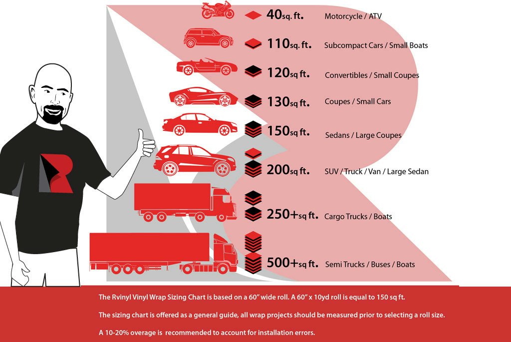 3M 2080 Series G53 Gloss Flame Red - 5ft x 6ft - 30sq ft - Dual Cast Thick Vinyl Car Wrapping Film - Vehicle Sheet Roll