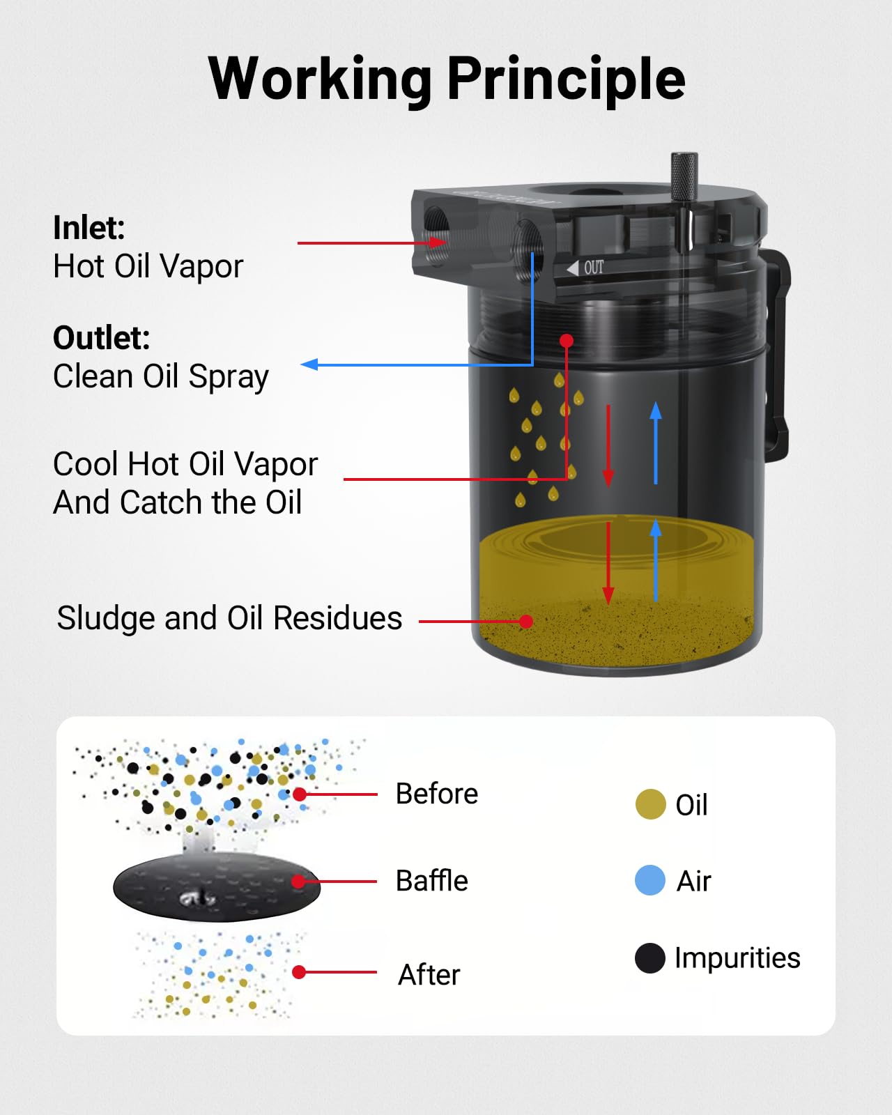 EVIL ENERGY Oil Catch Can, Universal Baffled Catch Can Kit with Breather Filter, 300ml Aluminum Air Oil Separator Tank NBR Fuel Hose Kits for PCV System