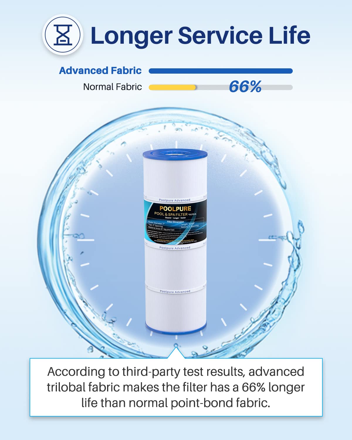 POOLPURE CX580XRE Pool Filter Replaces Hayward C580E, PA81-PAK4, Ultral-A3, Unicel C-7483, Hayward SwimClear C3020, C3025, C3030, Filbur FC-1225, FC-6425,4 X 81 sq. ft.Cartridge,L x OD: 19 5/8"x 7"
