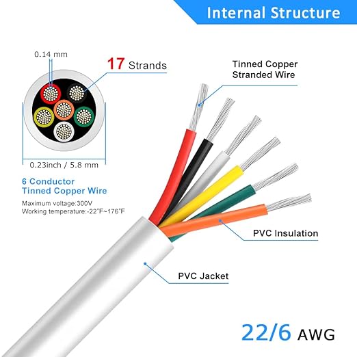 22 Gauge 6 Conductor Electrical Wire, 32.8FT White Stranded Low Voltage 22/6 Cable PVC Case, 32.8FT 22 AWG Tinned Copper 6 Wire Extension Power Cable for LED Lamp Lighting, Automotive