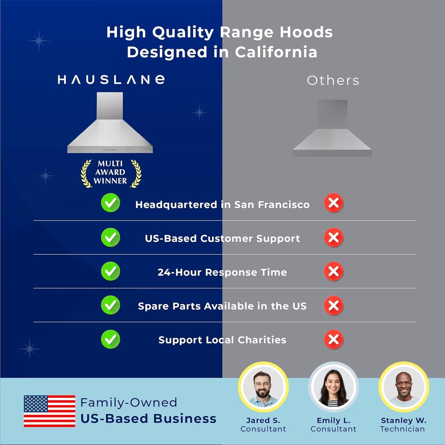 Hauslane Wall Mount Range Hood 36 Inch, Pro Model, Stainless Steel Range Hood, Strong Suction, Changeable LED Lamps, 6” Duct or Ductless, Kitchen Hood Vent, Stove Hood Vent