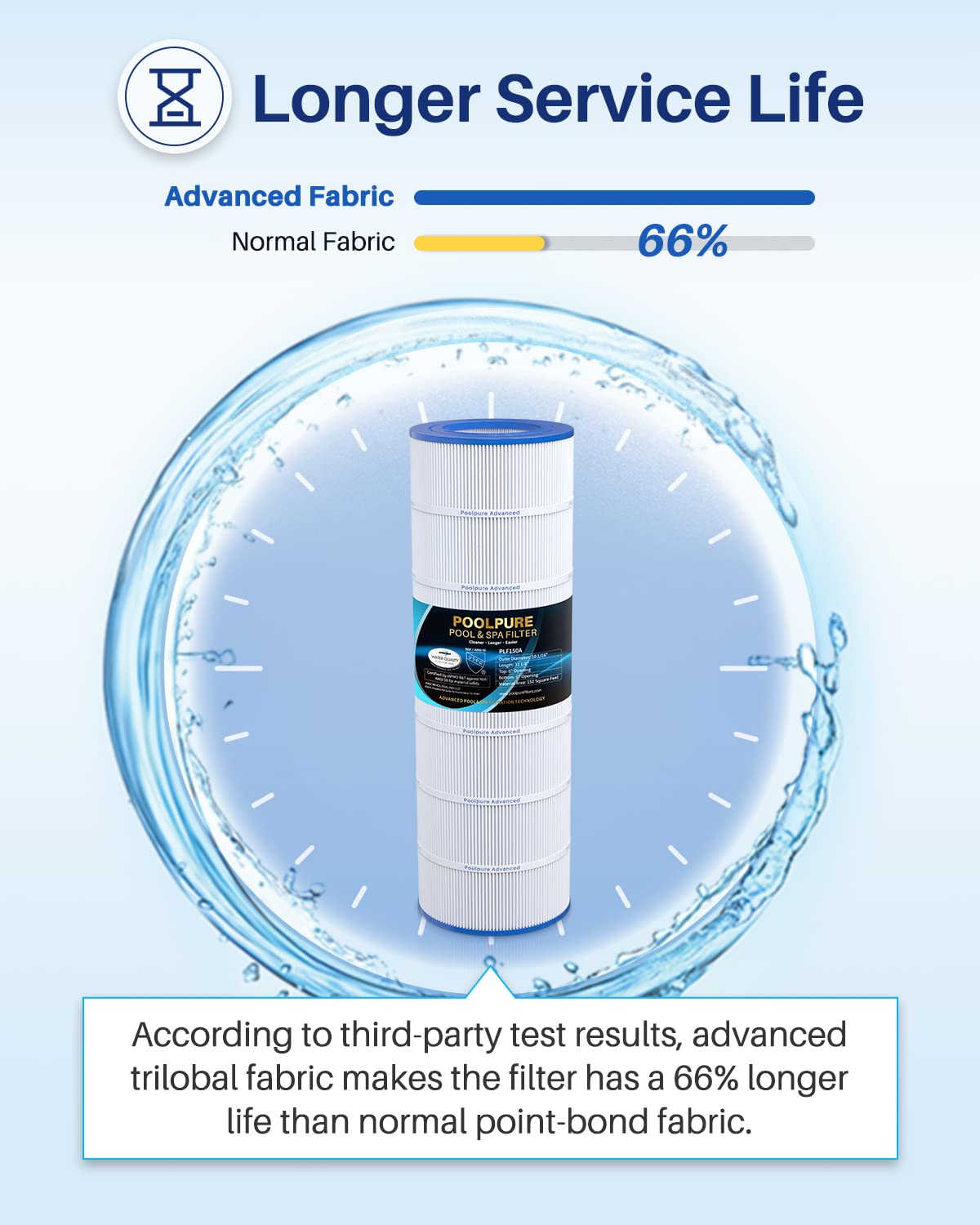 POOLPURE PLF150A Pool Filter Replaces Pentair CC150, CCRP150, PAP150, Ultral-C4, PP-C4, PP-C4-M, Unicel C-9415, R173216, 59054300, Filbur FC-0687, 160317, 160355, 160352, L x OD: 31 1/8" x10 1/16"