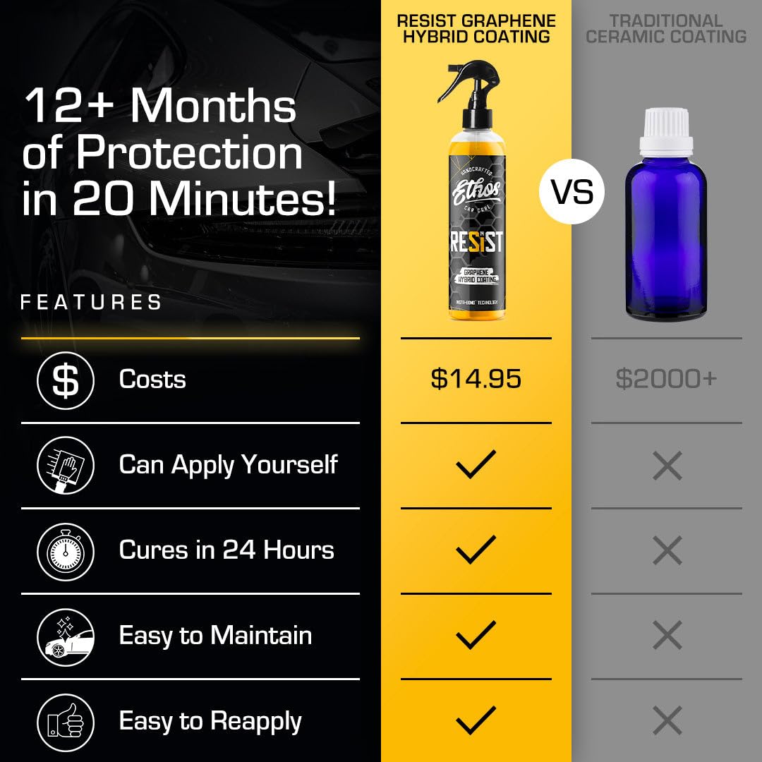 Ethos RESIST Graphene Spray Coating for Cars – Graphene Ceramic Coating Spray, Extreme Hydrophobic Protection, Gloss Enhancement, Ceramic Coating for Cars – 16oz