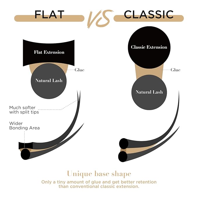 LASHVIEW Ellipse Eyelash Extensions 0.15mm D Curl 12mm Flat Eyelash Extension Eyelashes Lashes Extension Black False Lashes Flat Lash Extension Lashes Extensions Salon Use
