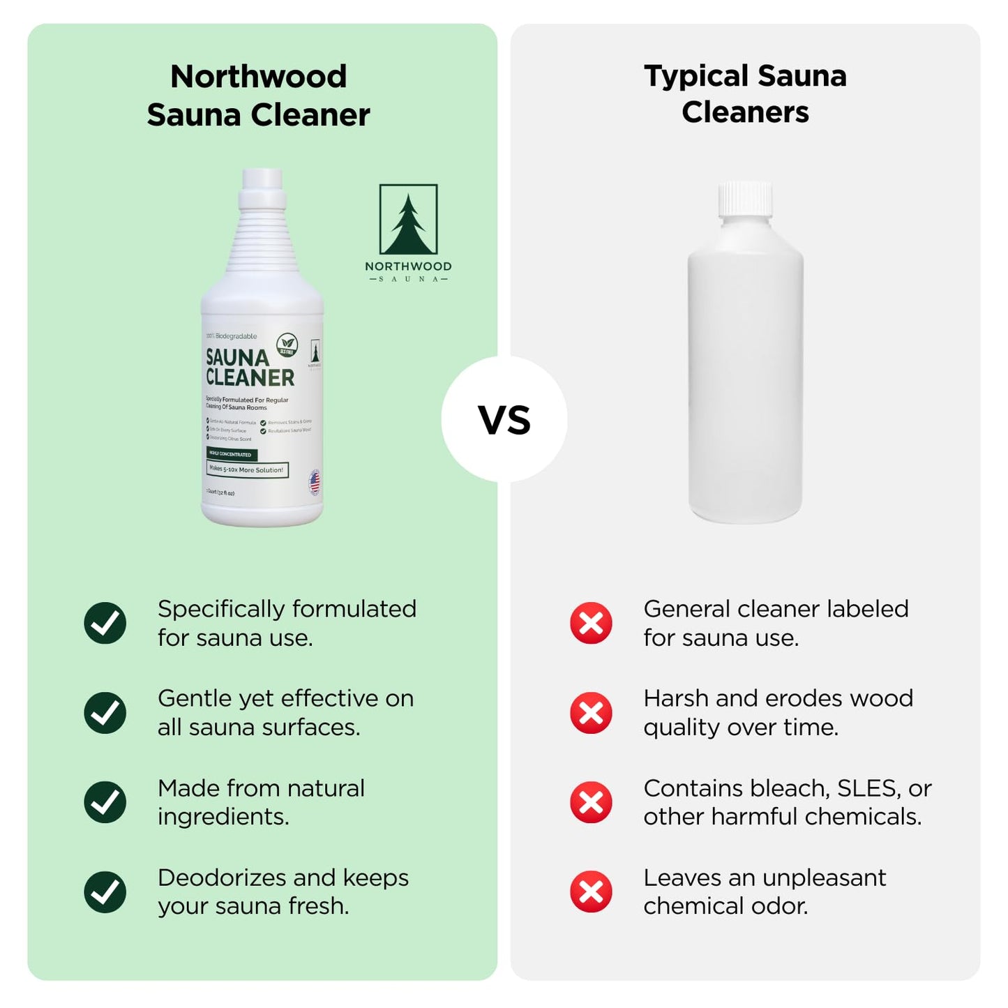 Northwood Sauna - Sauna Cleaner - Natural Wood Cleaner & Deodorizer - Makes 10x More Solution - 1 Quart (32 Fl Oz)