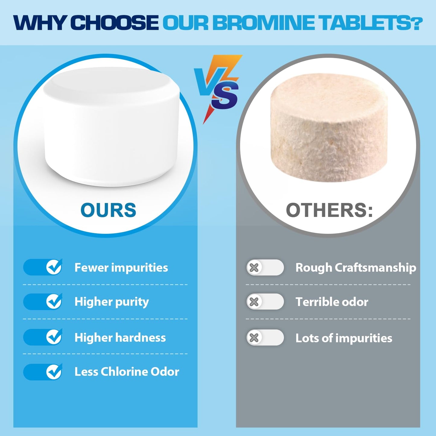 Bromine Tablets for SPA Hot Tub 1lb Brominating Tablets Booster Eliminates Bacteria Algae Soft Water Feel No Chlorine Odor Chemical Sanitizer Chlorine Alternative