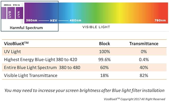 VizoBlueX 23-24 inch Anti-Blue Light Filter for Computer Monitor. Screen Protector Panel 21.5” x13.0 Blocks Blue Light for LCD TV PC Mac iMac Monitors