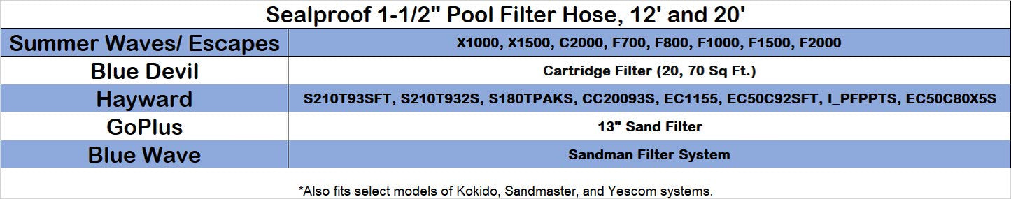 Sealproof 1.5" Pool Filter Pump Connection Hose for Above Ground Pools, 12 FT x 1-1/2 Inch Premium Quality Kinkproof PVC, Made in USA | Cut to Desired Length, Includes 4 Hose Clamps