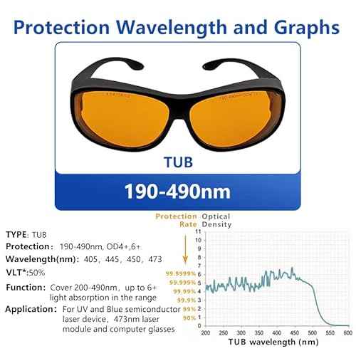 OD6 Laser Safety Glasses UV light Violet Blue for 405nm, 445nm, 450nm,473nm Laser 190nm-490nm TUB-F