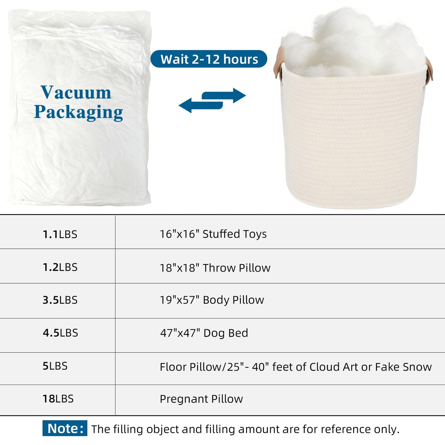 Jecqbor 10lbs/160oz Soft Polyfill Stuffing, Fluffy Pillow Stuffing Filling for Pillow, Couch Cushion, Cloud Project, Stuffed Animal, Craft, Clean Polyester Fiberfill for Crochet, Pet Bed, Plushies