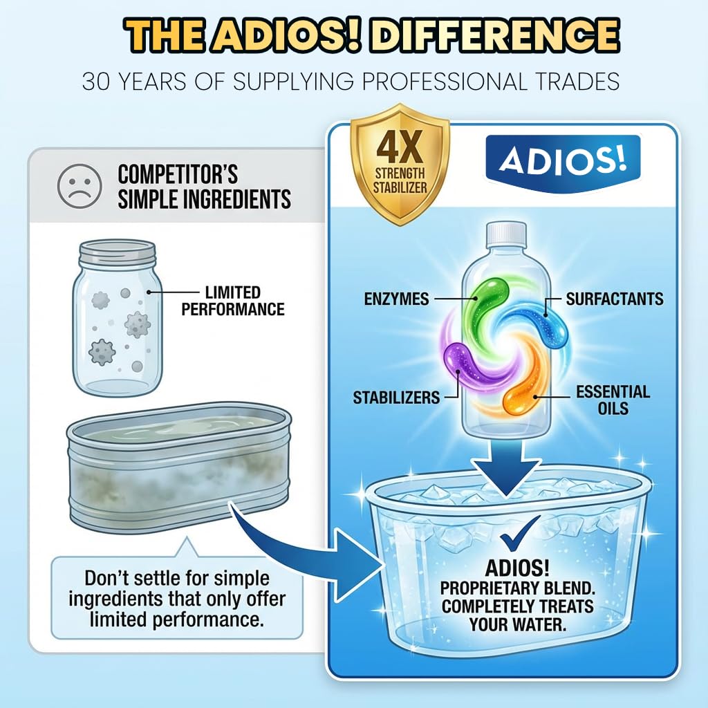 Adios! Cold Plunge Water Treatment Stabilizer with Enzymes and Citrus - Cleans and Deodorizes Ice Baths, Pods and Tubs for a Refreshing Recovery (32oz)