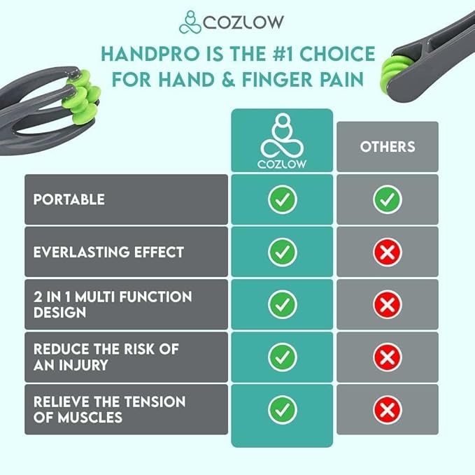 COZLOW Finger Massager for Deep Tissue Comfort, Dual-Sided Therapy Tool for Arthritis, Carpal Tunnel, Stress & Pain Relief, Massage Roller for Hands, Palm & Wrist