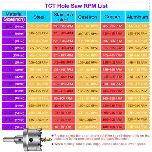 ASNOMY 8PCS TCT Hole Saw Kit for Hard Metal, 3/4"-2" Inch Tungsten Carbide Tipped Hole Saw Set, Heavy Duty Hole Cutter for Metal, Stainless Steel, Iron, Wood, Plastic
