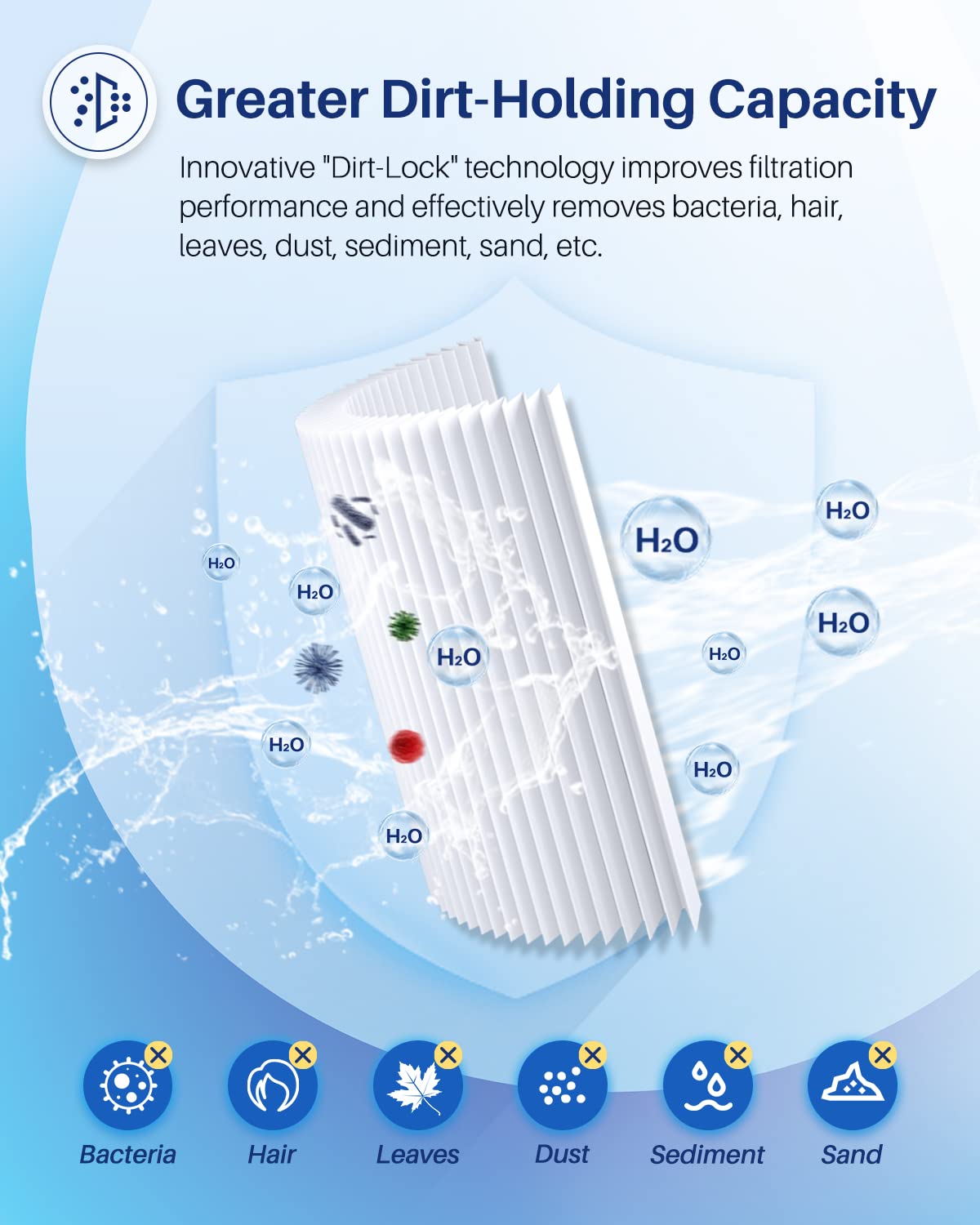 POOLPURE PLFPXST150 Pool Filter Replaces Hayward X-Stream CC1500, CCX1500-RE, Pleatco PXST150, Ultral-B3, Unicel C-8316, Filbur FC-1286, Waterway Pro Clean 150, L x OD: 23 1/4" x 8 15/16"