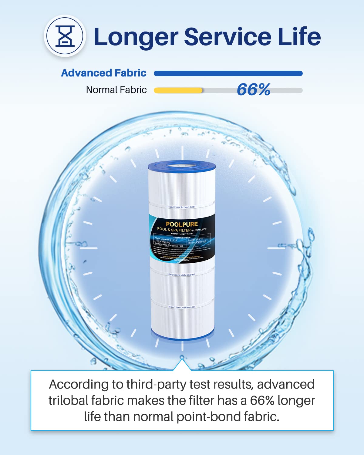 POOLPURE PLFPJANCS150 Pool Filter Replaces Jandy CS150, CCX1500RE, CC1500RE, X-Stream 150, R0462300, PJANCS150, Ultral-B3, Unicel C-8414, C-8317, Filbur FC-0822, FC-1287, Hayward C1502 1 Pack