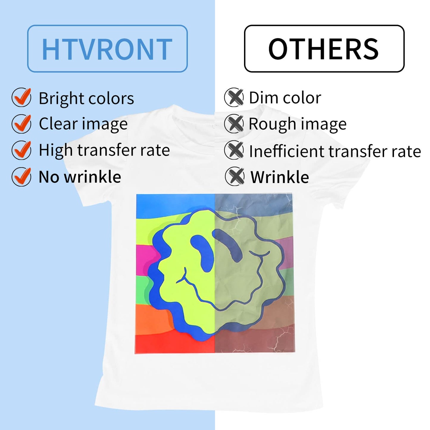 HTVRONT Sublimation Paper 8.5x11 Inch 120 Sheets | High Transfer Rate Printer-Friendly Sublimation Sheets for T-Shirts & Mugs | Compatible with Epson/HP/Canon (A4 Size, Quick-Dry, No Curl)