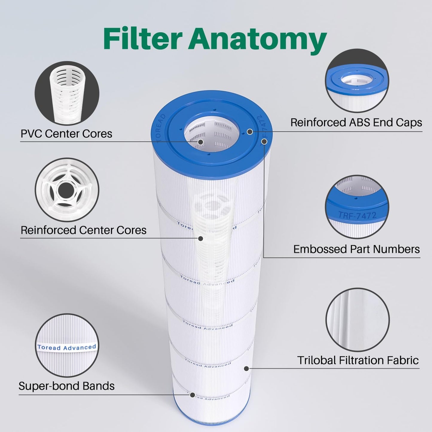 TOREAD PCC130 Pool Filter Replaces Pentair CCP520, R173578, PCC130, Ultral-A7, Unicel C-7472, Filbur FC-1978, FC-6475, Clean and Clear Plus 520, 817-0143, 178585, 4 X 130 sq. ft. L x OD:32 1/16"x 7"