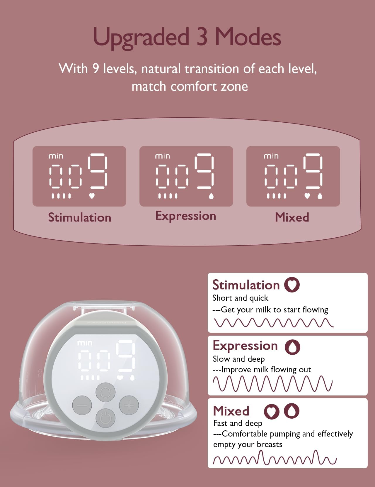 Momcozy Hands-Free Breast Pump S12 Pro, Wearable & Portable Pump with Soft DoubleFit Flange, 3 Modes | 9 Levels Double Electric Pump, Smart Display, 24mm, 2 Pack, Gray Color