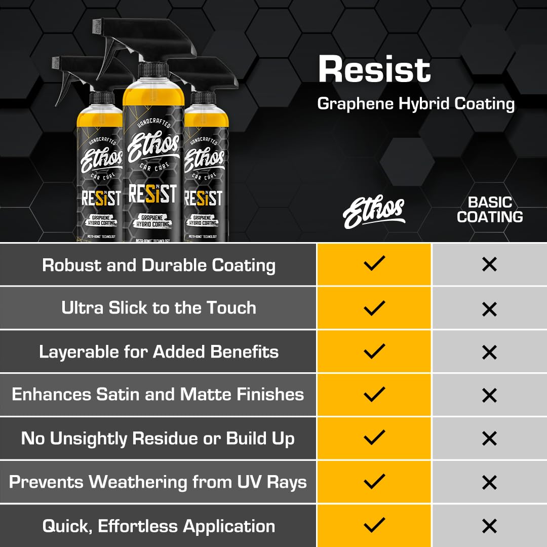 Ethos RESIST Graphene Spray Coating for Cars – Graphene Ceramic Coating Spray, Extreme Hydrophobic Protection, Gloss Enhancement, Ceramic Coating for Cars – 16oz