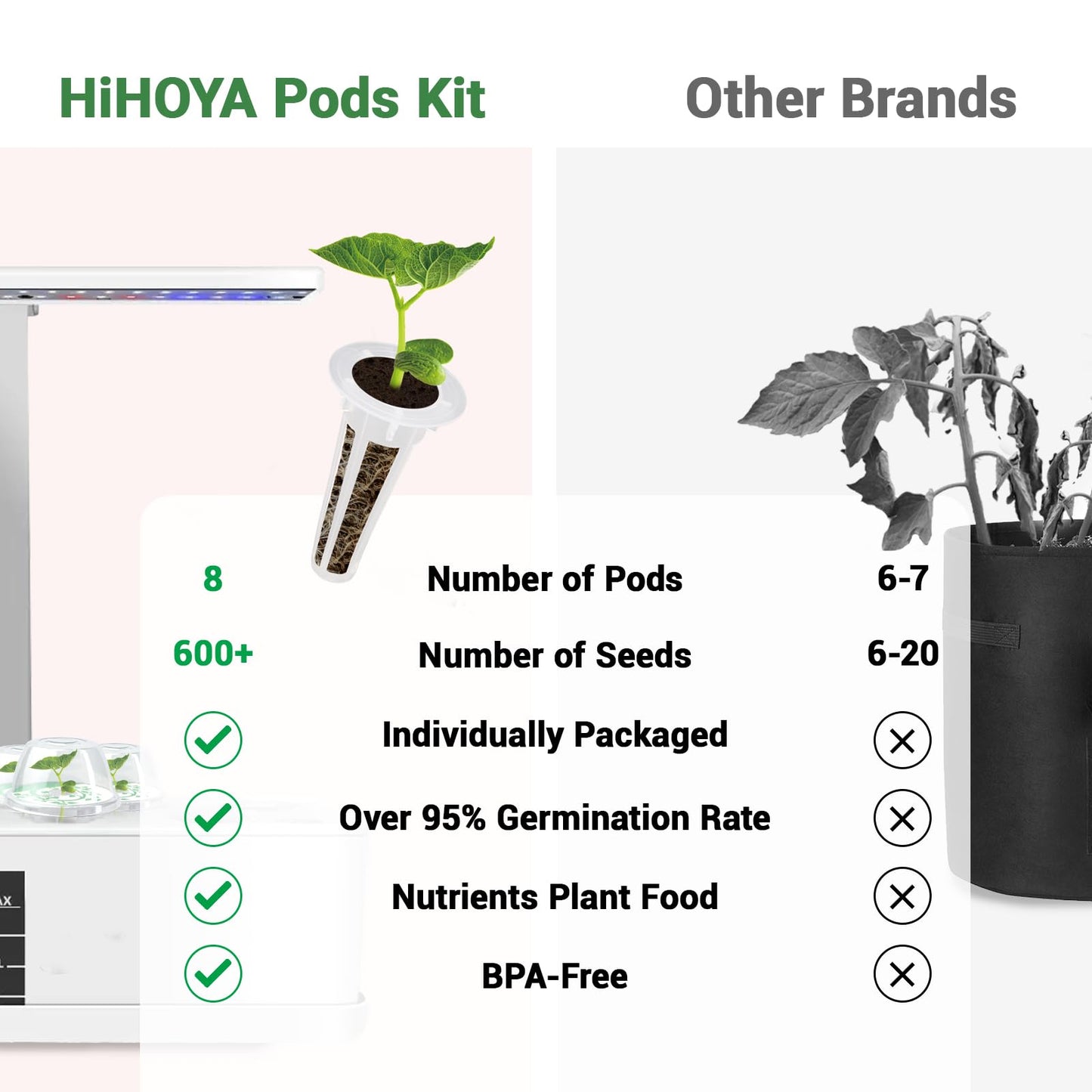 Strawberry Seed Pods for All Hydroponics Growing System, 8 Pods with 600+ Seeds of Cherry Tomato, Jalapeno Pepper, Cayenne Pepper, Strawberry and Bell Pepper