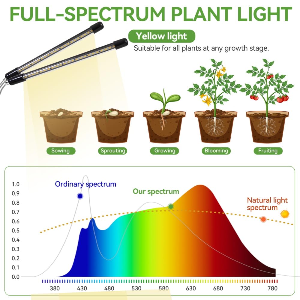 Grow Lights for Indoor Plants Full Spectrum,15-62 Inches Height Adjustable Dsektop and Standing Plant Growing Lights with Detachable Tripod Stand for Large and Small Plants, Auto On/Off Timer