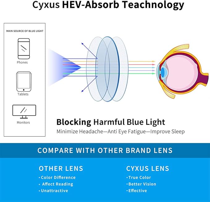 Cyxus Semi Rim Blue Light Glasses for Men Women TR90 Metal Frame UV Blocking Computer Glasses Clear Lens Square Eyewear