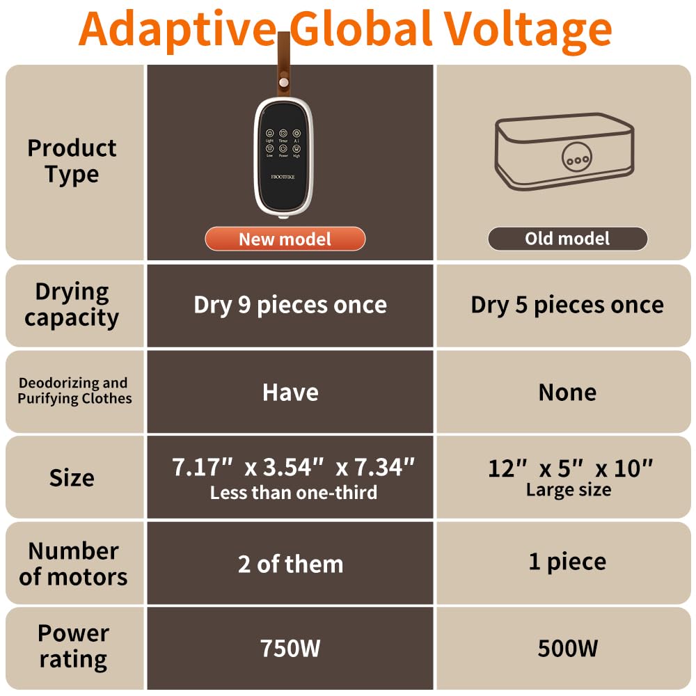 Portable Clothes Dryers for Laundry Apartments, No-Installation Faster Mini Dryer for Clothes, Compact Electric Clothes Dryer Machine Apartment, RV, Travel, Home Use