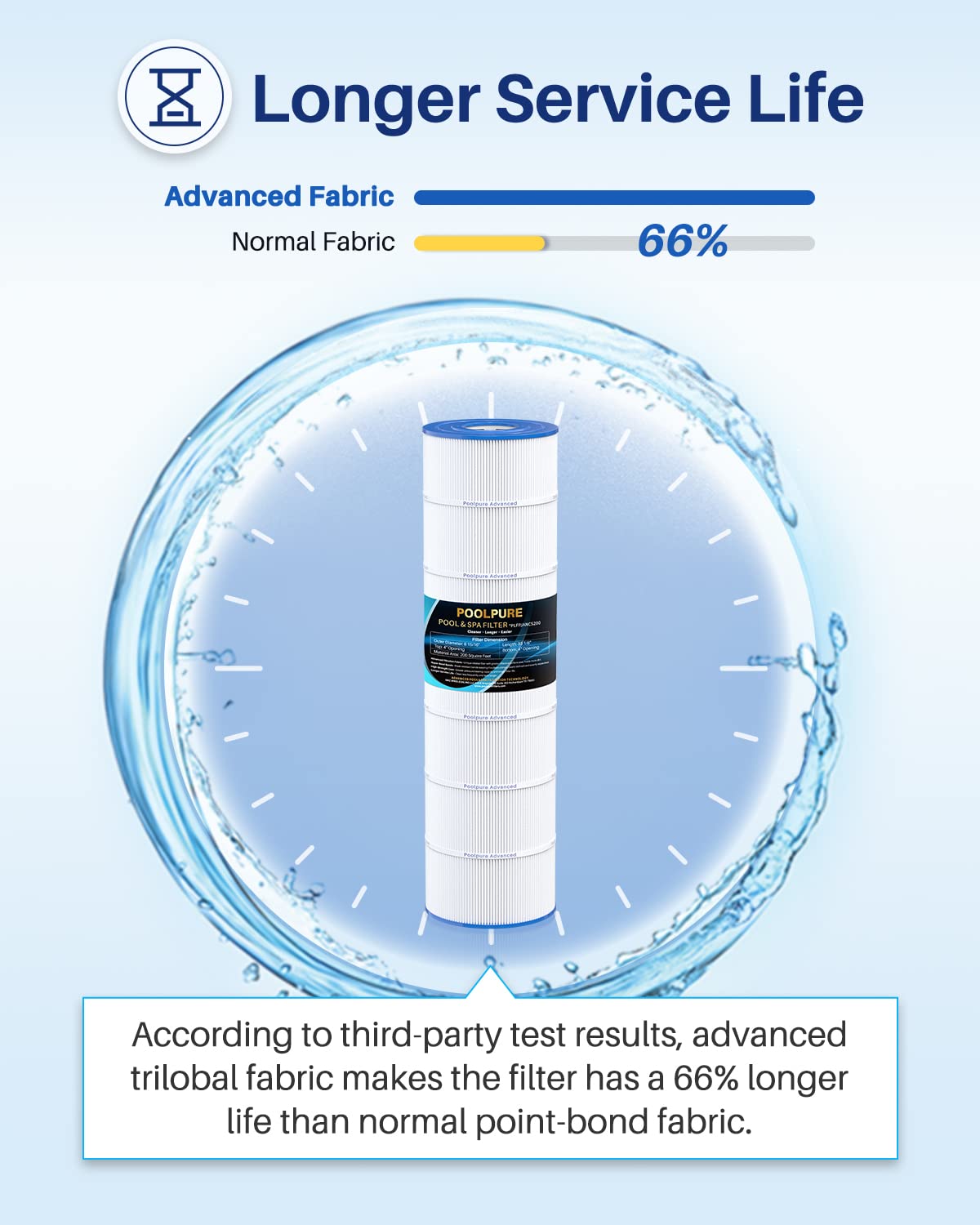 POOLPURE PLFPJANCS200 Pool Filter Replaces Jandy CS200, PJANCS200, Ultral-B9, R0462400, Unicel C-8418, Filbur FC-0823, Aladdin 35002, 200 Sq.ft Filter Cartridge 1 Pack