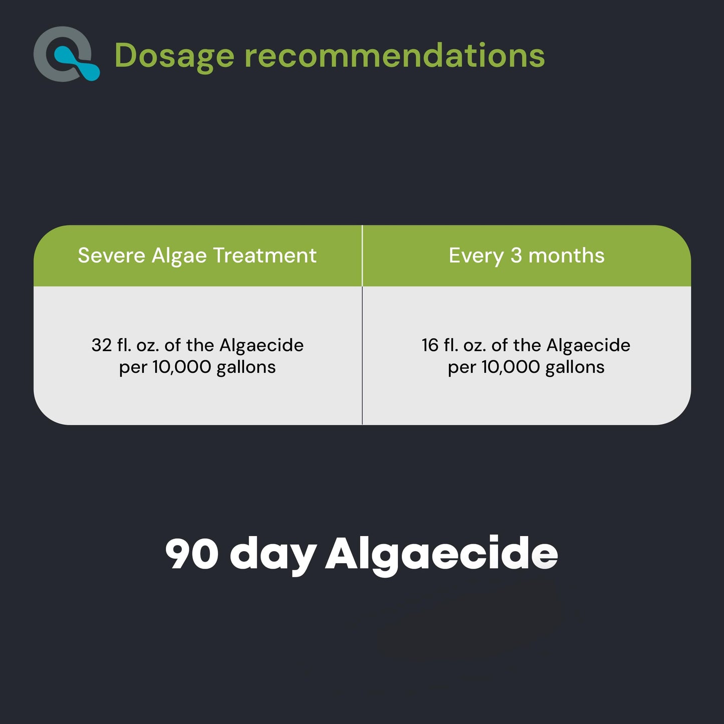 Copper Pool Algaecide for Swimming Pools - 64 oz - 90 Day Algaecide for Inground & Above Ground Pools, Helps Prevent & Remove Green, Mustard, Blue, Black Algae - AquaDoc