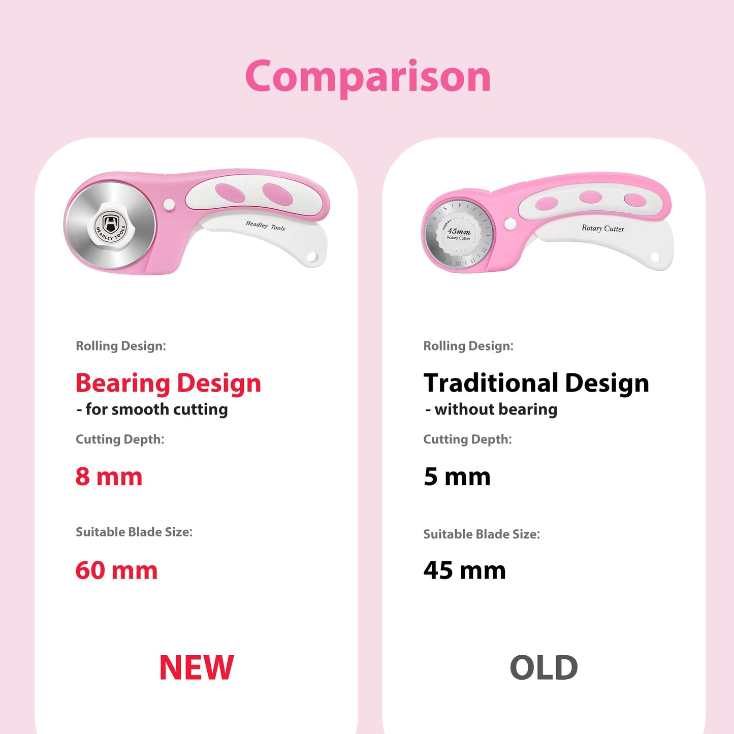 Headley Tools Rotary Cutter 60mm Upgraded with Bearing Design for Smoother and deeper cutting, Ergonomic Handle Rolling Cutter with Safety Lock for Fabric, Fabric, Leather, Crafting, Sewing, Pink