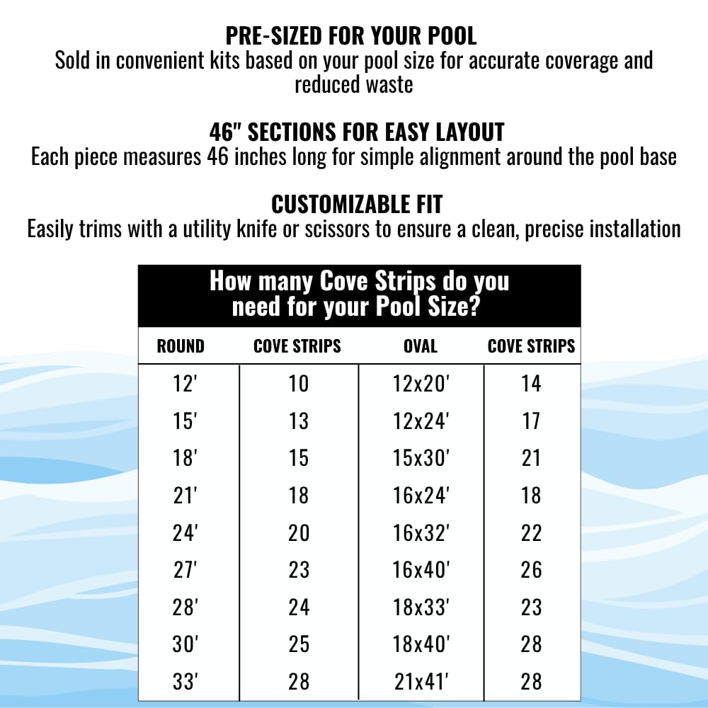 Freetime Fun 46" 20 PCS Peel and Stick Pool Cove for 24' Round Above Ground Pool - Dense Closed Cell Foam Peel and Stick Above Ground Pool Cove with Adhesive Back for Pool Liner Protection