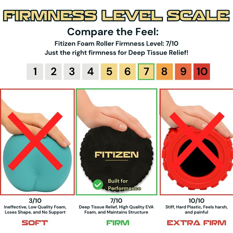 18 × 6 in Foam Roller for Back & Legs – Fitizen Medium Deep Tissue Muscle Recovery Roller – for The Active Citizen, Firm EVA Foam for Physical Therapy, Yoga & Pilates by FitNation