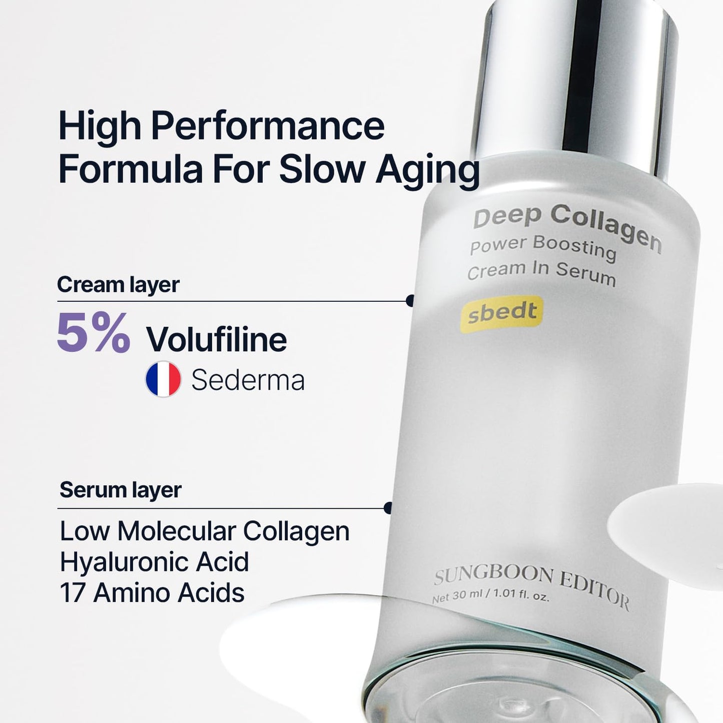 SUNGBOON EDITOR Deep Collagen Serum | 5% Volufiline + 58% Low Molecular Collagen + 2% Niacinamide | Hydrating & Smoothing Face Serum | Korean Skincare, 1.01 fl oz | Gifts for Women
