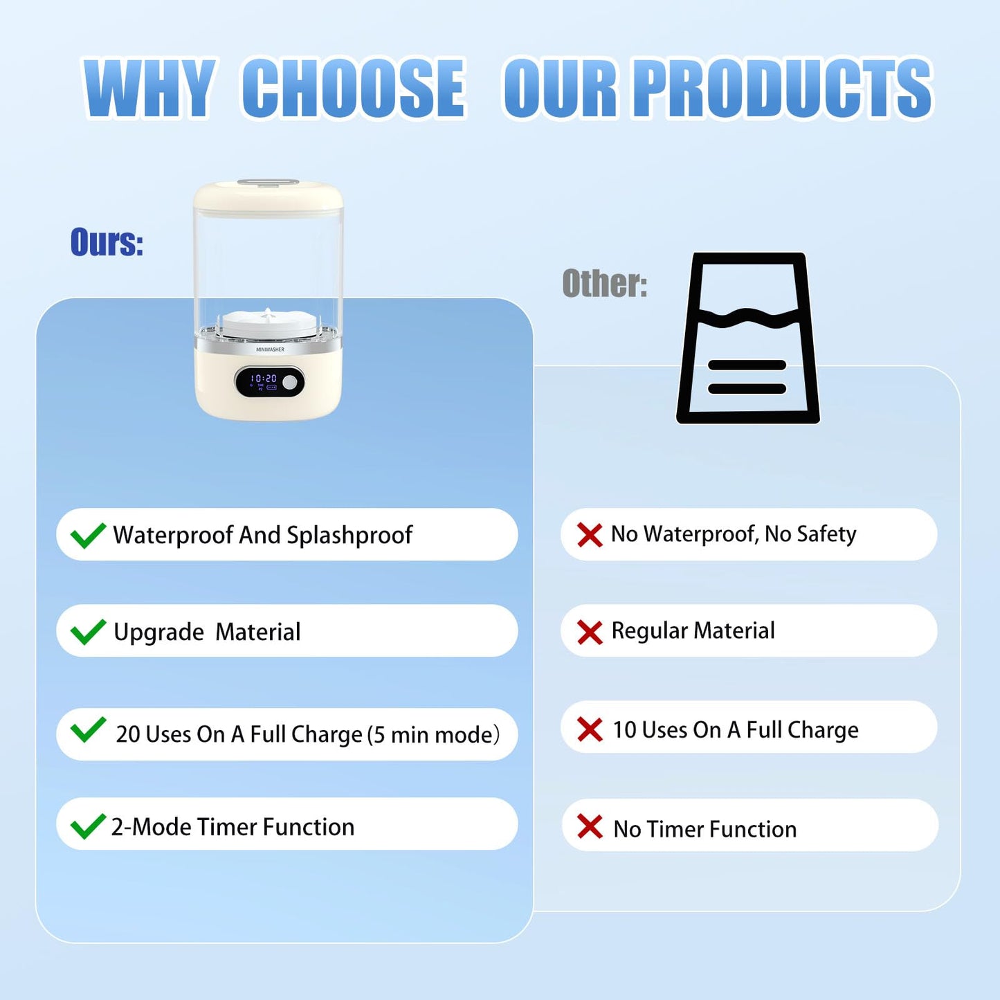 Portable Washing Machine,1L Mini Washer Machine for Towel,Underwear,Socks & Baby Clothes, Small Portable Lavadora for Travel, Home Use and Camping