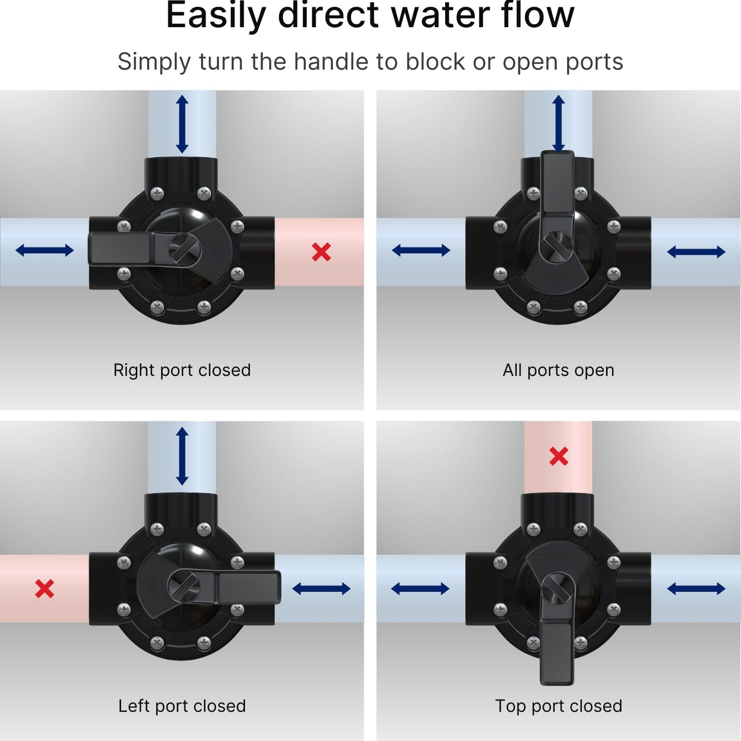 FibroPool Swimming Pool Diverter Valve - 1 1/2 Inch - 3 Way - Positive Seal & Non Lube Replacement Valve for Pools and Spas Black