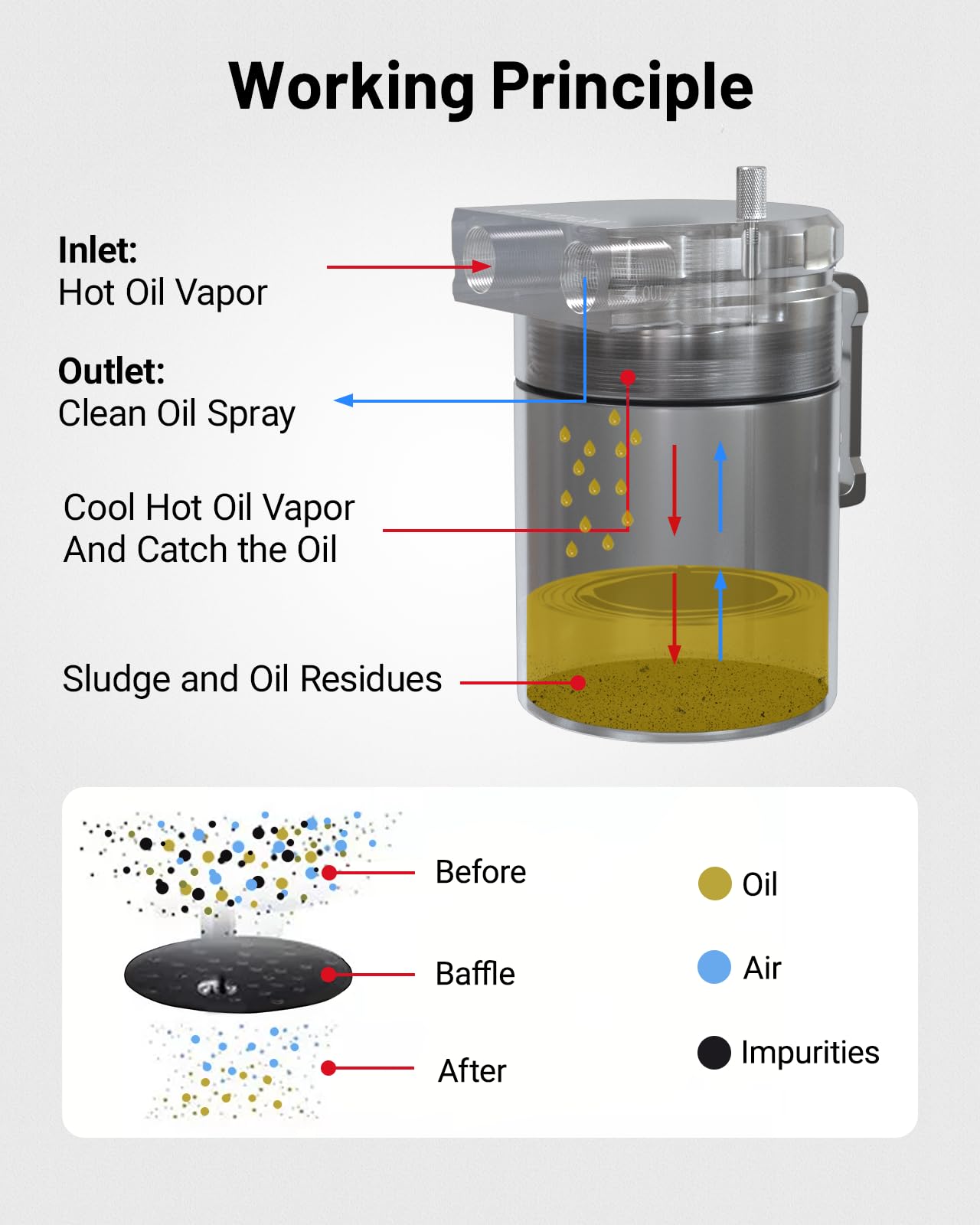 EVIL ENERGY Oil Catch Can, Universal Baffled Catch Can Kit with NBR Fuel Hose, 300ml Aluminum Air Oil Separator Tank for PCV System Silver