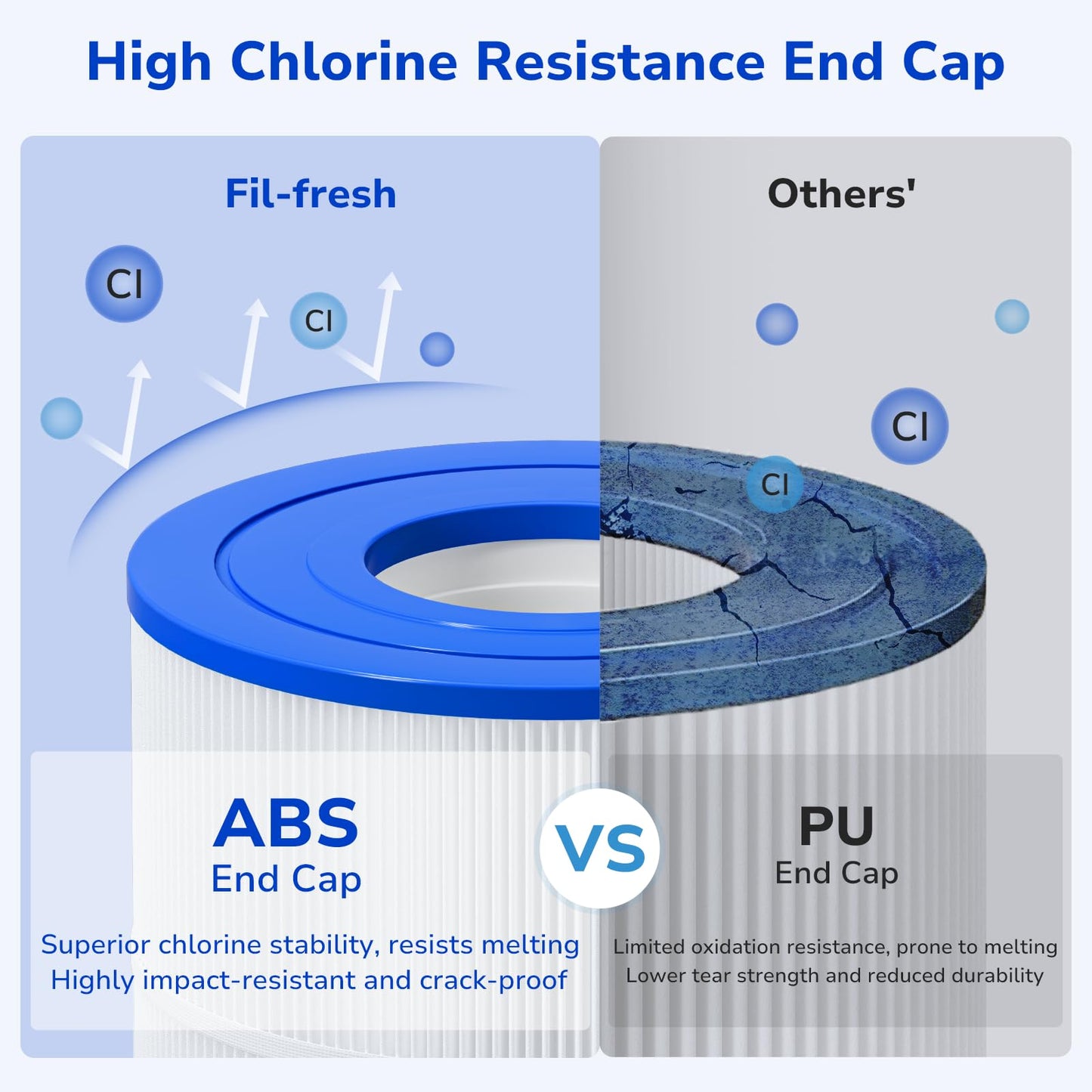 Fil-fresh C1200 Pool Filter Cartridges Compatible with Hayward C1200, Replacement for Pleatco PA120, Hayward CX1200RE, Unicel C-8412, 120 sq.ft