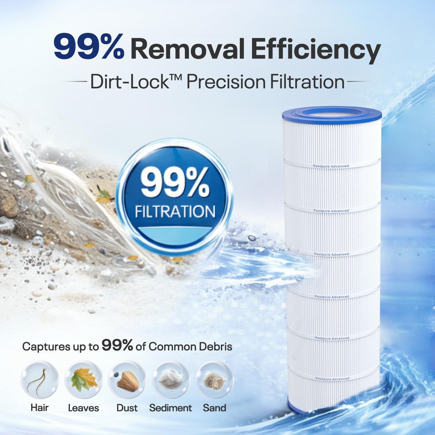 POOLPURE PAP200 Pool Filter Replaces Pentair Clean and Clear 200, CC200, Unicel C-9419, Ultral-C5, PP-C5, Filbur FC-0688, R173217, 59054400, Aladdin 29902, Baleen AK-8005, 200 sq.ft Cartridge, 1 Pack