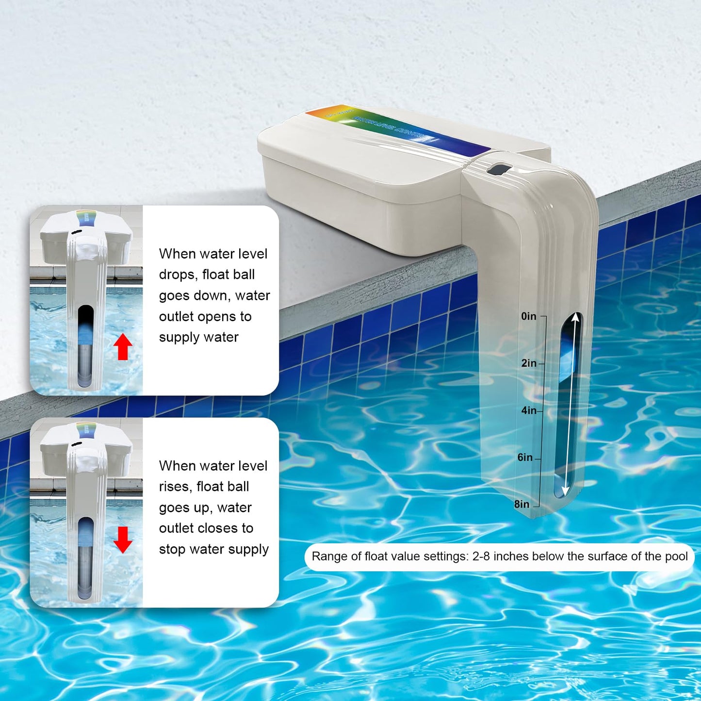 LAJBZ 2026 New Version Automatic Pool Filler, Pool Water Leveler Auto Fill, Pool Auto Fill, Automatic Pool Water Leveler, LC3001 - White