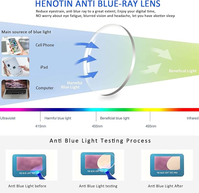 Henotin 5-Pack Reading Glasses Blue Light Blocking Anti Eyestrain Computer Reading Glasses for Women and Men Readers (Mix Color-C2, 1.25, Diopters)