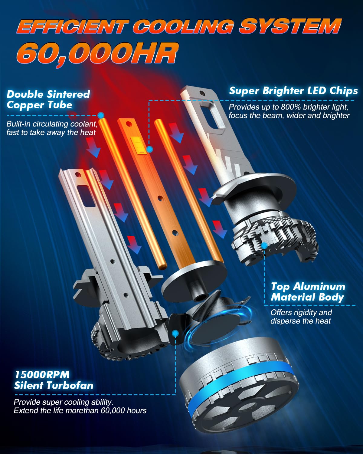 FAHREN Upgraded H7 Fog Bulbs, 120W 70000LM H7 tire lights, Plug and Play, Pack of 2
