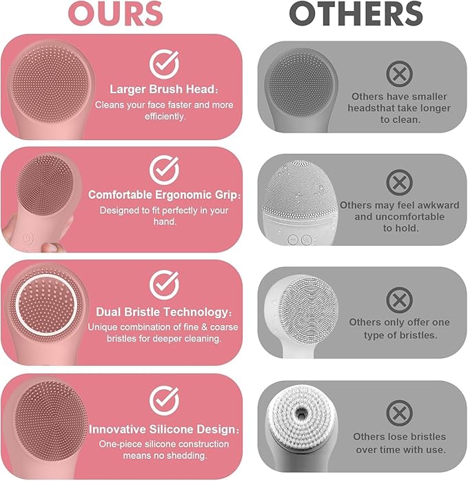 LZP Silicone Face Scrubber, Electric Facial Cleansing Brush with 6 Speeds Vibration Technology, Rechargeable & Waterproof Exfoliating Scrub Brush for Cleansing and Massaging, Men Women