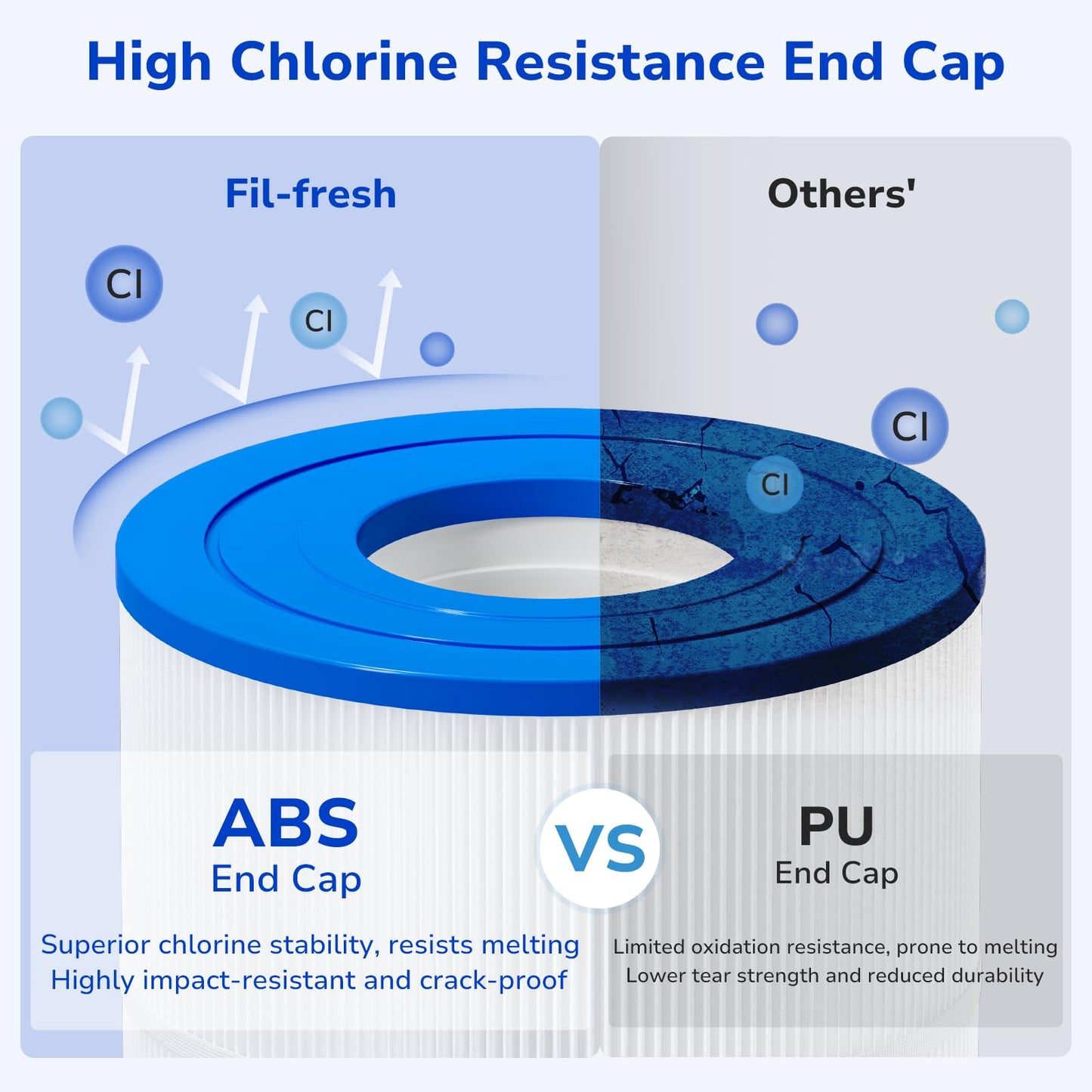 Fil-fresh PXST150 Pool Filter Cartridges Compatible with Hayward XStream CC1500, Replacement for Hayward CCX1500RE, Pleatco PXST150, Unicel C-8316, 150 sq.ft