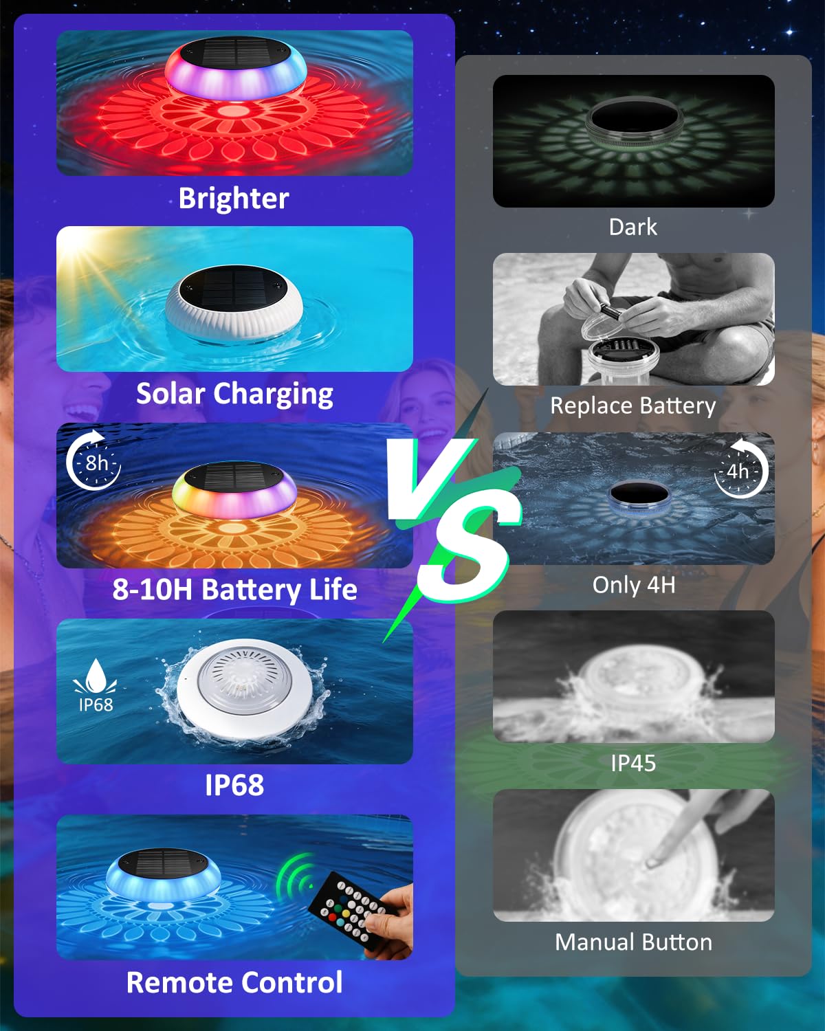 Yogaret Solar Floating Pool Lights - Pool Lights, 18 RGB Lighting Modes, IP68 Waterproof, for Inground and Above Ground Pool, Pool Party, Bathroom, Bathtub, Garden, Pond Decor（2Pcs）