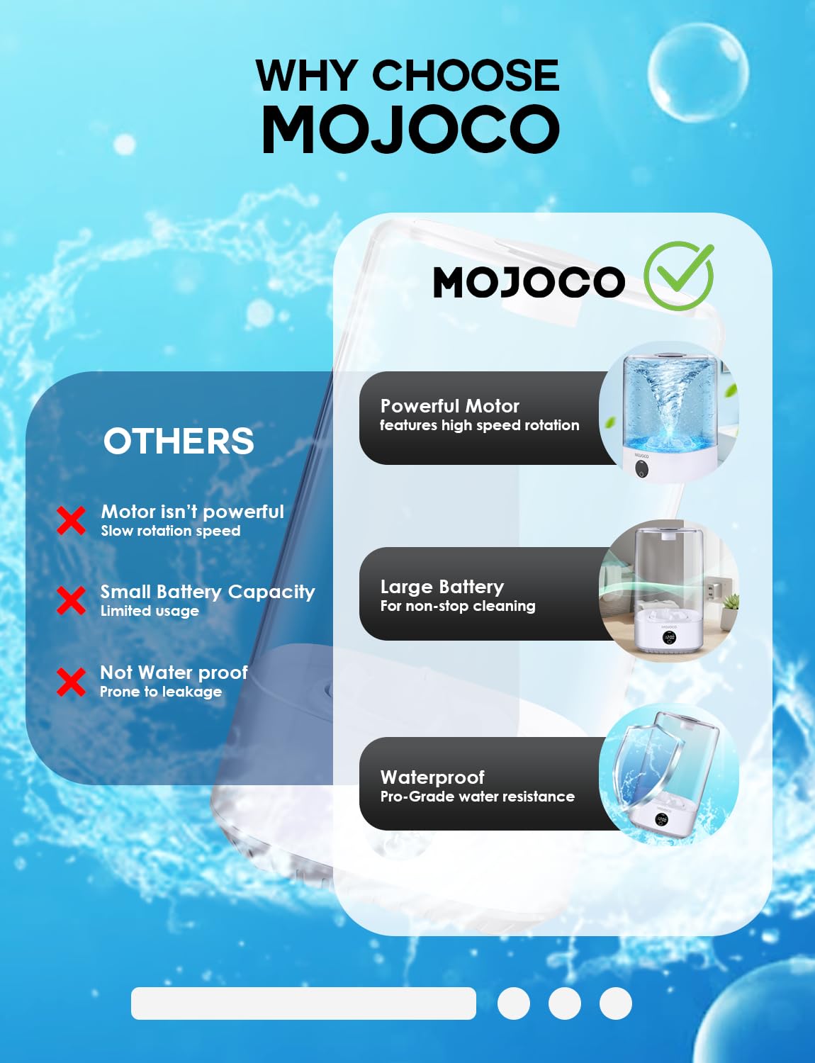 MOJOCO Mini Washing Machine - 3L Small Portable Washing Machine with 3 Wash Modes for Underwear, Socks & Baby Clothes - Rechargeable Countertop Mini Washer for Dorms, Hotels, Travel & Camping